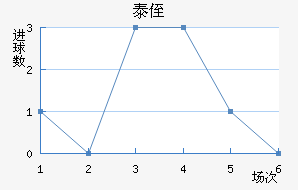 ֶ̩ٽ