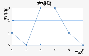 ϣά˹