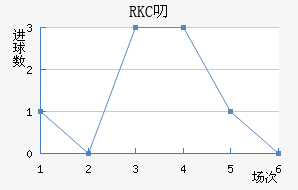 RKC߶˽