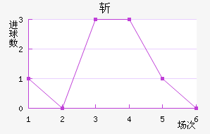 ն