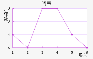 ߶Τ˽