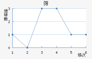 ɸ˹