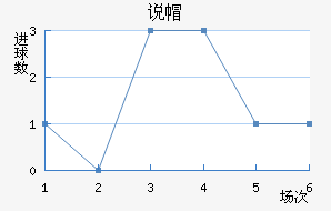 ˵ñ