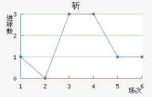 ն