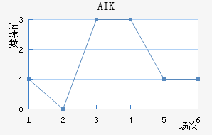 AIK ɽ