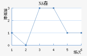 NAɭ