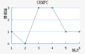 UKM FC