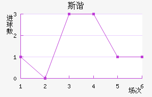 ˹гǽ
