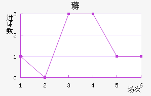 ޶
