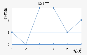 ESTʿ