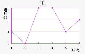 ǡ˹ʨ