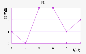 FC