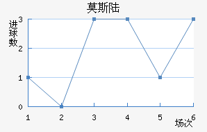 Ī˹½