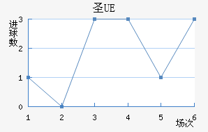 UEʥ