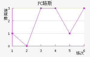 FC·˹