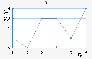 FC