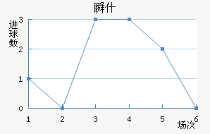 ˲ʲ
