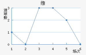 ά