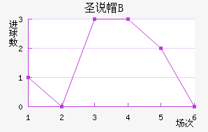 ʥ˵±Bӽ