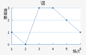ŵ