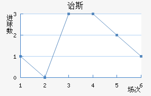 ڱ˹Ͻ