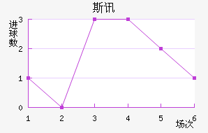 ˹Ѷ½