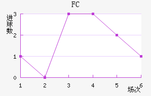 FC