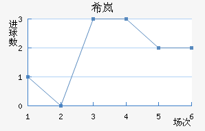 ϣᰲ