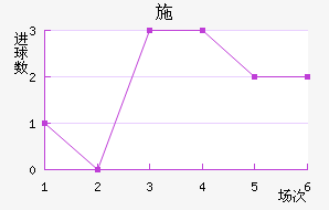 ʩ