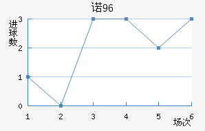 ŵ96