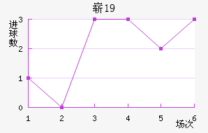 ոU19