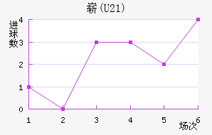 ո(U21)