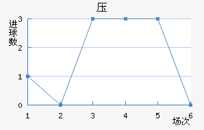 ѹ