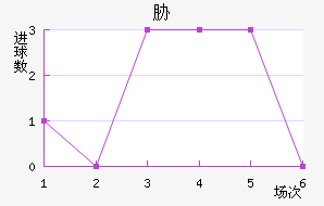 в