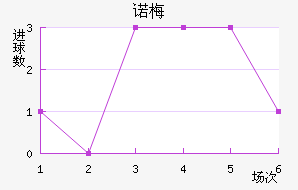 ŵ÷