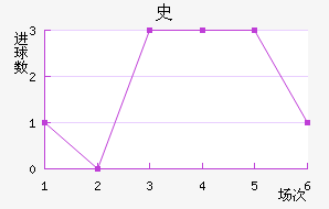 ʷ½