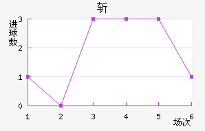 ն