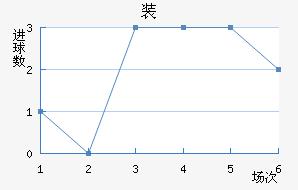 װ½