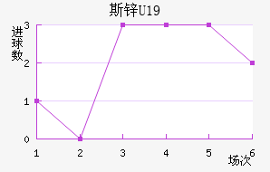 ˹пU19
