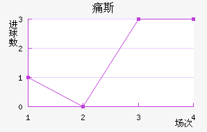 ʹ˹