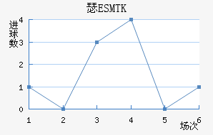 ES˹