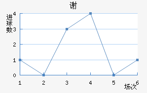лƶ