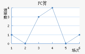 FCƶ