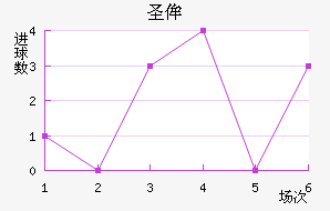 ʥٰ