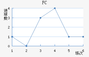 FC