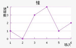ȶ