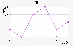 ʩ
