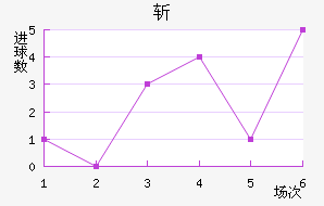 ն