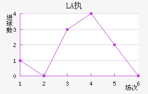 LASKִĽ