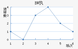 BWִĽ